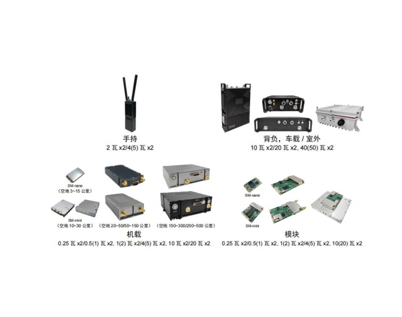 XUC-20 系列无线宽带自组网